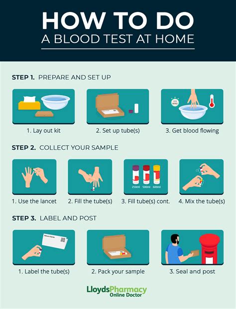 working out before blood test|How to Prepare for a Blood Test: Day Before and Day Of.